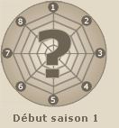 Statistiques de Nawaki  (début saison 1)
