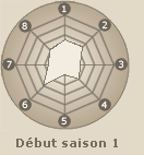 Statistiques de Tenten  (début saison 1)