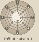 Statistiques de Yamanaka Ino (début saison 1)
