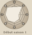Statistiques de Hyuuga Hiashi (début saison 1)