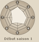 Statistiques de Gekkou Hayate (début saison 1)